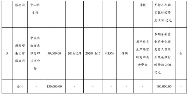 新希望集团：成功发行10亿元中期票据 票面利率4.38%-中国网地产