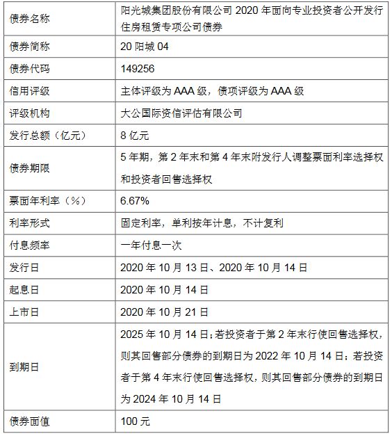 阳光城：8亿元住房租赁专项公司债券将在深交所上市-中国网地产