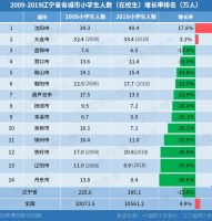 这个落寞的北方大城，还有希望么？