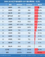 这个落寞的北方大城，还有希望么？