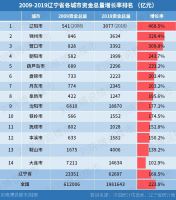 这个落寞的北方大城，还有希望么？