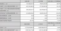 出售百亿资产，凯嘉城强忍“阵痛”加码转型