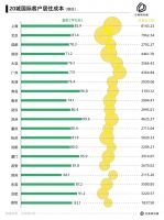链家发布国际客户居住服务报告：外国人在华以租房为主 上海住房支出最高