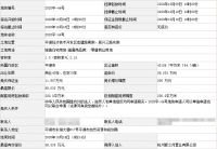 鸿翔+益盛普利23.58亿斩获嘉兴经开一宗宅地