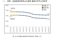 拐点？房贷利率终结9连降！上海最低、成都最高