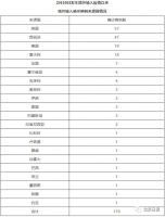 警惕!北京新增1例境外输入病例,曾多次核酸检测阴性