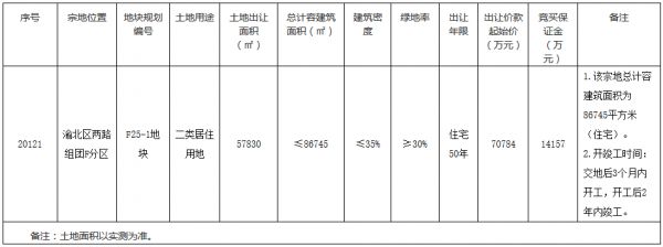 华润18.3亿元竞得重庆市渝北区2宗居住用地-中国网地产