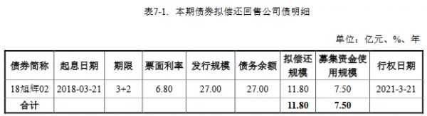 旭辉集团：拟发行7.5亿元公司债券 用于偿还有息债务-中国网地产