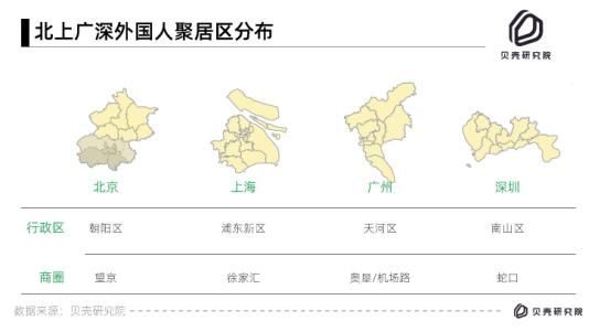 贝壳发布国际客户报告：“歪果仁”在北上深的月均租房支出分别是7962元、8143元、6461元