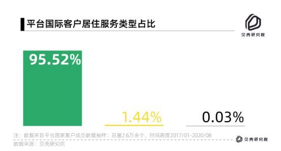 贝壳发布国际客户报告：“歪果仁”在北上深的月均租房支出分别是7962元、8143元、6461元