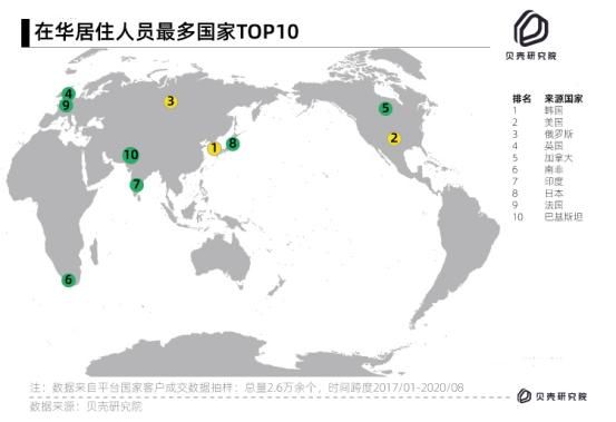 贝壳发布国际客户报告：“歪果仁”在北上深的月均租房支出分别是7962元、8143元、6461元