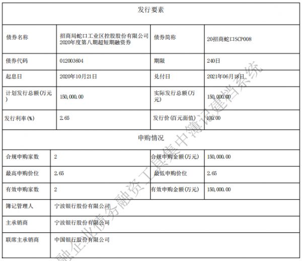 招商蛇口：成功发行15亿元超短期融资券 票面利率2.65%-中国网地产