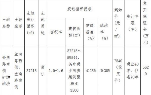 金华兰溪市5.71亿元出让2宗商住用地-中国网地产