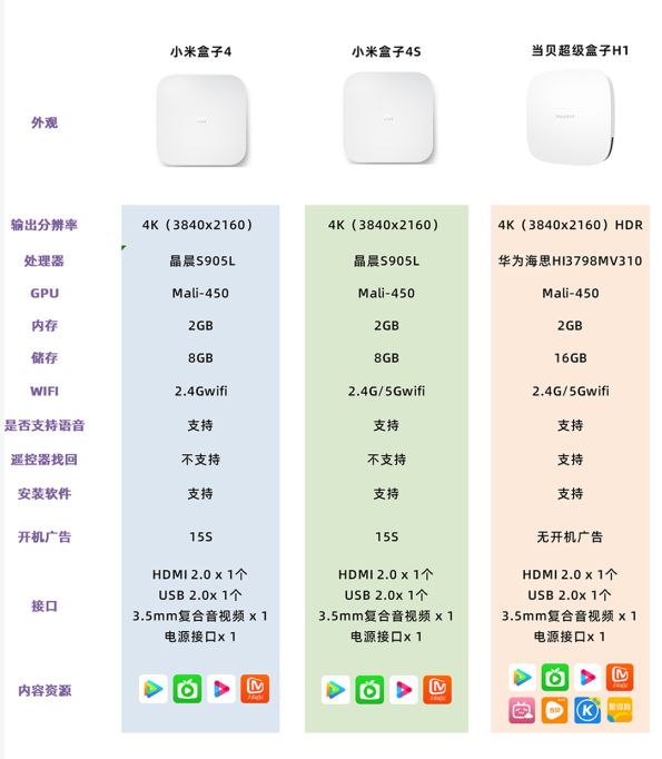 小米盒子4S怎么样？好不好？值得买吗？