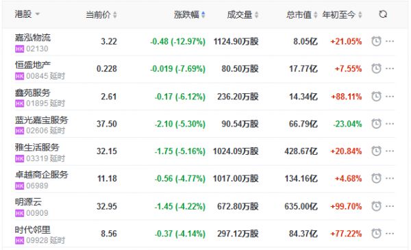 地产股收盘丨恒指收涨0.75% 北大资源涨18.06%-中国网地产