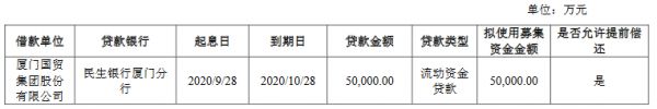 厦门国贸：拟发行5亿元公司债券 用于归还银行借款-中国网地产