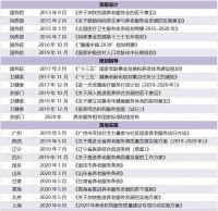 “医养结合”模式如何打造:2大标杆社区拆解