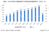出人意料?中国买房中介费全世界最便宜