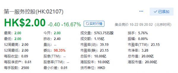 第一服务正式登陆港交所 市值约20亿港元-中国网地产