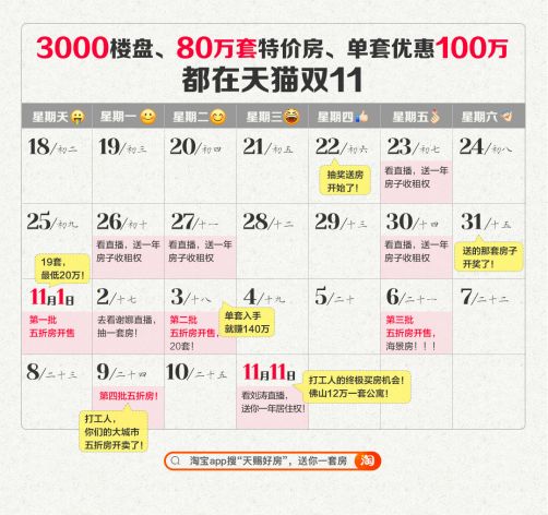 天猫双11来了！百余房企3000+楼盘参与 其中1套免费送-中国网地产