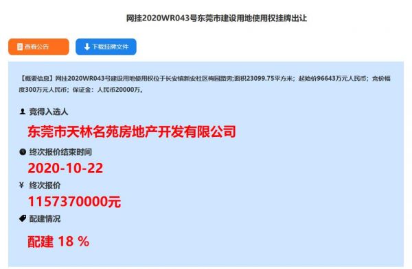 碧桂园11.57亿元竞得东莞1宗商住地块 溢价率19.77%-中国网地产