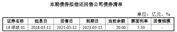 绿城集团：拟发行9.5亿元公司债券-中国网地产