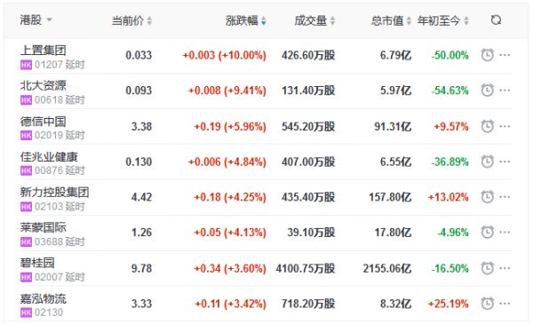 地产股收盘丨恒指收涨0.13% 金融街物业、银城生活服务领跌物业股-中国网地产