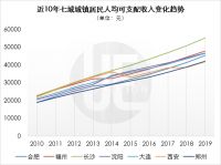 外资便利店下沉，谁来定义“小镇青年”消费学？