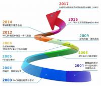 东方雨虹/卓宝/宏源/科顺/宇虹即将强势登陆2020中国防水展丨展商SHOW(一)