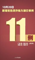 严防!新增确诊11例,均为境外输入