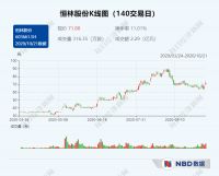 家具出口迎来火爆期?订单排到明年3月份,各企业紧急招工扩产!