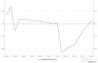 家具出口迎来火爆期?订单排到明年3月份,各企业紧急招工扩产!