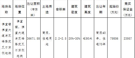 小商品城9.64亿元竞得金华义乌1宗商住用地 溢价率20.66%-中国网地产