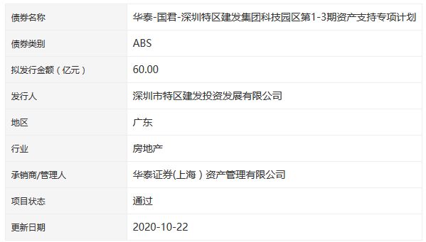 深圳特区建发集团60亿元ABS获深交所通过-中国网地产