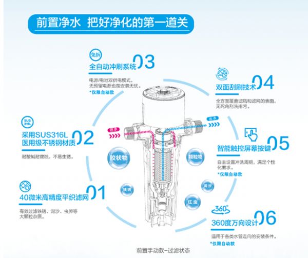 全屋深度净水方案 净享健康美好生活