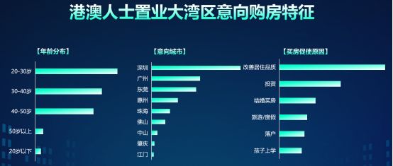 58同城、安居客《粤港澳大湾区Q3理想安居指数报告》：新房成交量环比上涨23.65%-中国网地产