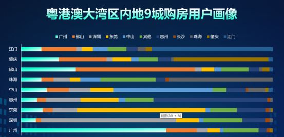 58同城、安居客《粤港澳大湾区Q3理想安居指数报告》：新房成交量环比上涨23.65%-中国网地产