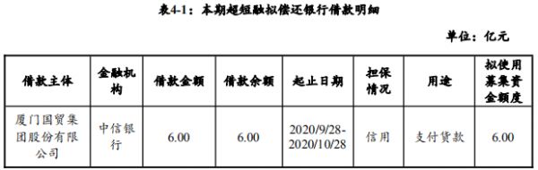 厦门国贸：拟发行10亿元超短期融资券 用于归还银行借款、补充流动资金-中国网地产