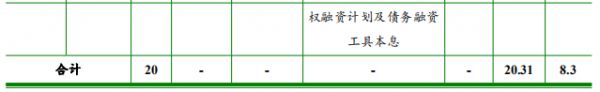 华发股份：拟发行8.3亿元中期票据 用于偿还存量有息债务-中国网地产