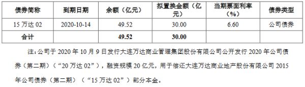 万达商管：拟发行30亿元公司债券 票面利率区间4.8%-5.8%-中国网地产