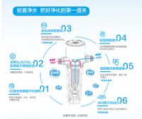 松下全屋净水系统：全屋深度净水方案 净享健康美好生活