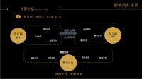 浩创物业:创领美好生活