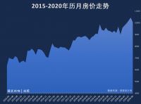 破万!全国房价进入万元时代了