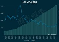 破万!全国房价进入万元时代了