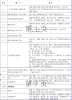 勾地最前沿那些(二)