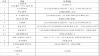 勾地最前沿那些(二)