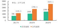 绿色科技物业第一股,第一服务控股敲钟