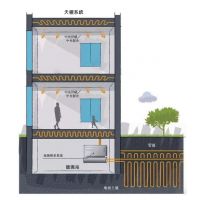 绿色科技物业第一股,第一服务控股敲钟