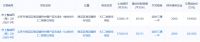 起始楼面价6万7,起拍价118亿!海淀绝佳位置优质地块要来了
