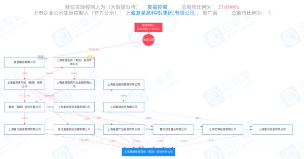 郭广昌：给地产一点酒味 | 进